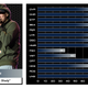 Image for article titled Keep It 100: We Rated Rappers On The Madden Scale